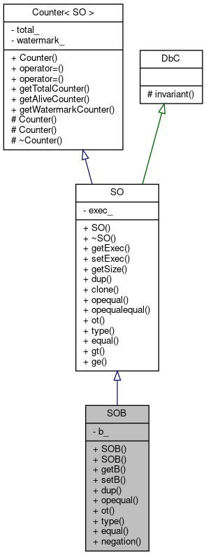 Inheritance graph