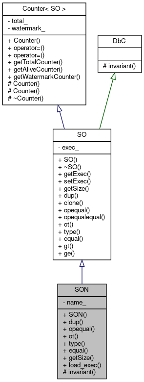 Inheritance graph